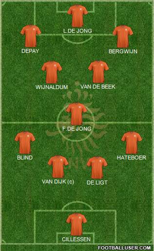 Holland Formation 2019