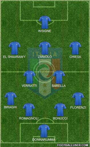 Italy Formation 2019