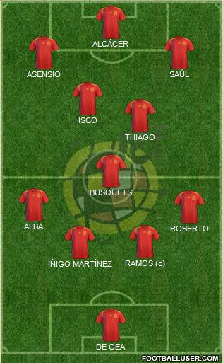 Spain Formation 2019