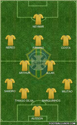 Brazil Formation 2019