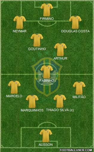 Brazil Formation 2019