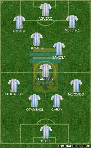 Argentina Formation 2019