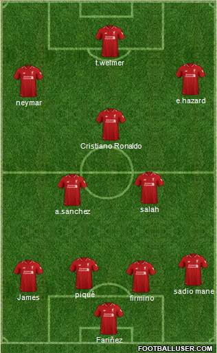 Liverpool Formation 2019