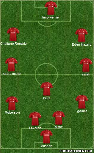 Liverpool Formation 2019