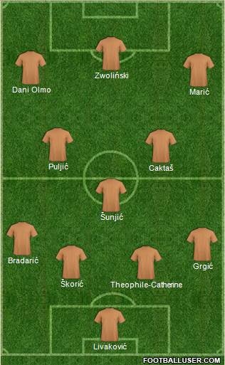 Dream Team Formation 2019