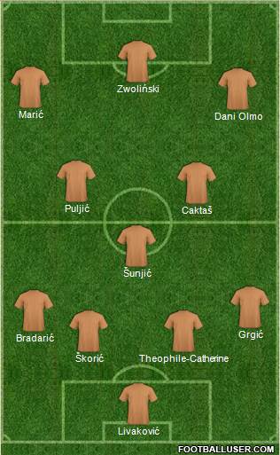 Dream Team Formation 2019