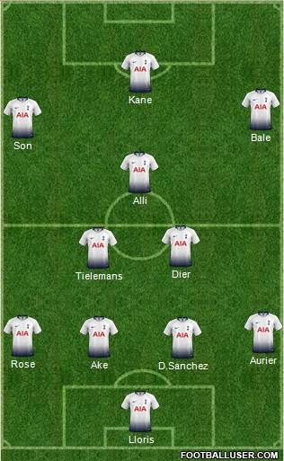 Tottenham Hotspur Formation 2019