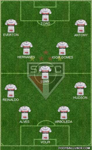 São Paulo FC Formation 2019