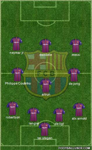 F.C. Barcelona Formation 2019