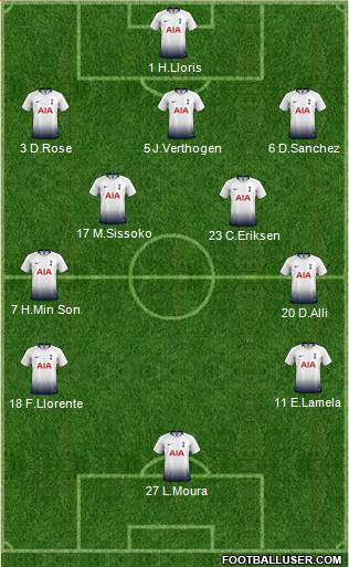 Tottenham Hotspur Formation 2019