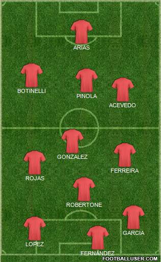 Dream Team Formation 2019