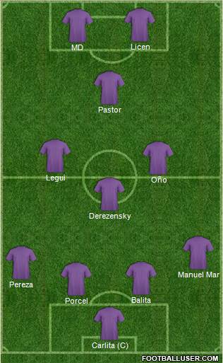 Dream Team Formation 2019