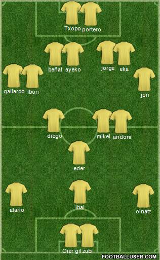Championship Manager Team Formation 2019