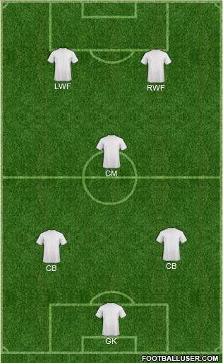 Dream Team Formation 2019