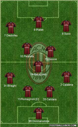 A.C. Milan Formation 2019