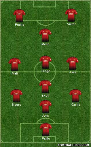 Manchester United Formation 2019