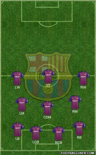 F.C. Barcelona Formation 2019