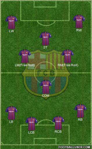 F.C. Barcelona Formation 2019