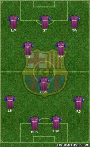 F.C. Barcelona Formation 2019