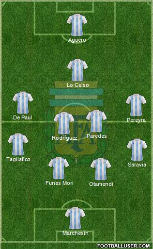 Argentina Formation 2019