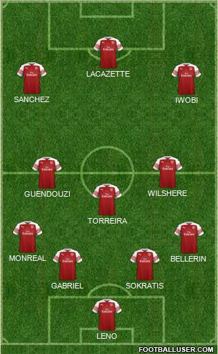 Arsenal Formation 2019