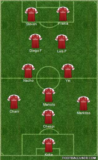 Arsenal Formation 2019