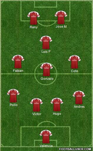 Arsenal Formation 2019