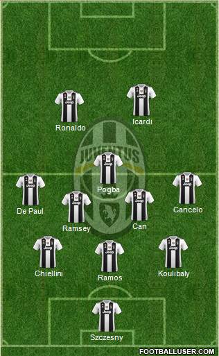 Juventus Formation 2019