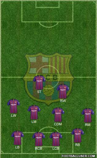 F.C. Barcelona Formation 2019