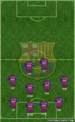 F.C. Barcelona Formation 2019