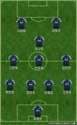 Tottenham Hotspur Formation 2019