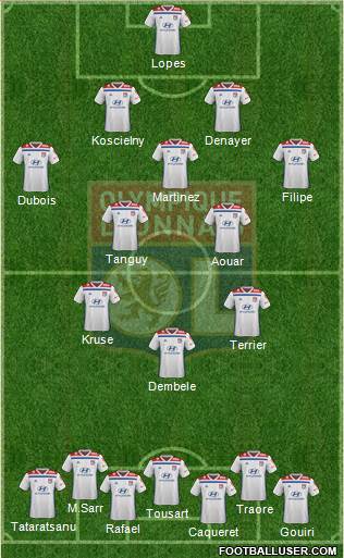 Olympique Lyonnais Formation 2019