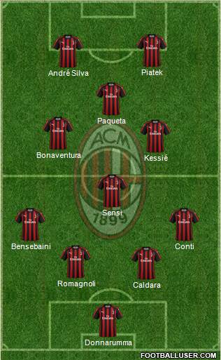 A.C. Milan Formation 2019
