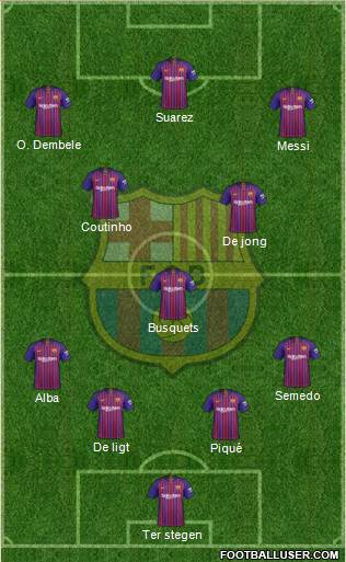 F.C. Barcelona Formation 2019