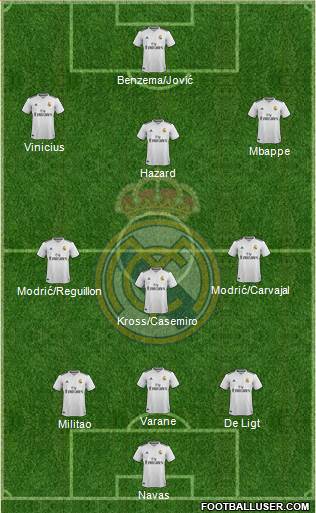 Real Madrid C.F. Formation 2019