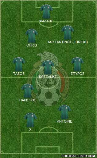 Mexico Formation 2019