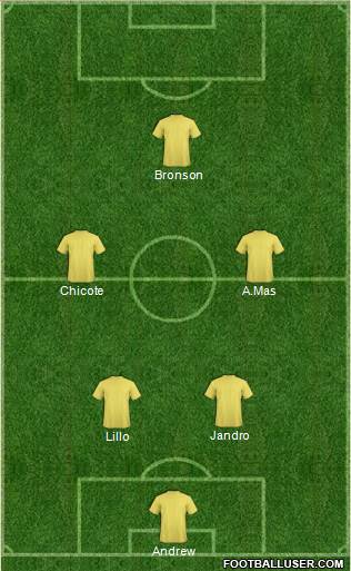Champions League Team Formation 2019