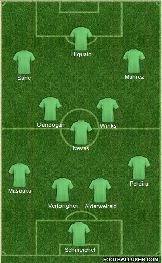 Football Manager Team Formation 2019