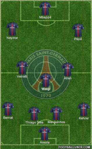Paris Saint-Germain Formation 2019