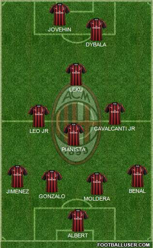 A.C. Milan Formation 2019