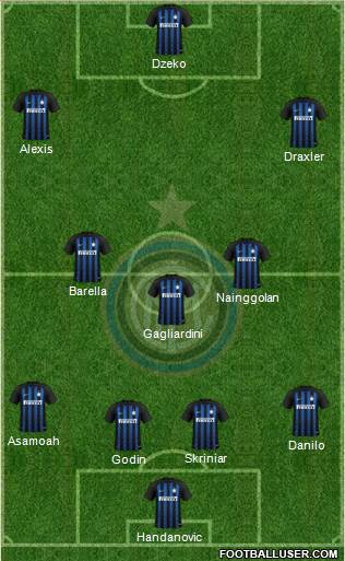 F.C. Internazionale Formation 2019