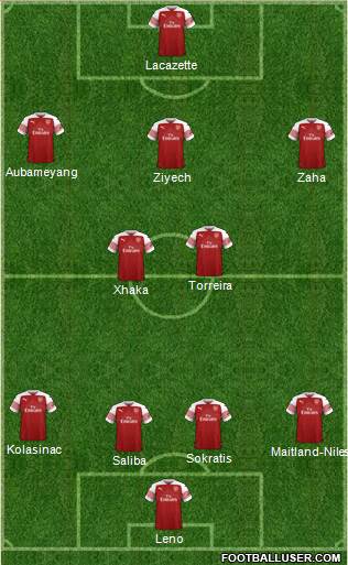 Arsenal Formation 2019