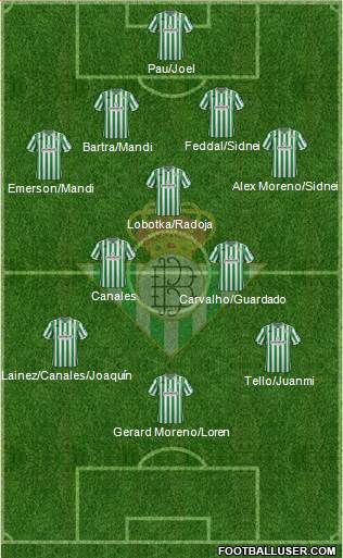 Real Betis B., S.A.D. Formation 2019