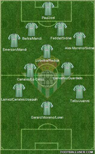 Real Betis B., S.A.D. Formation 2019