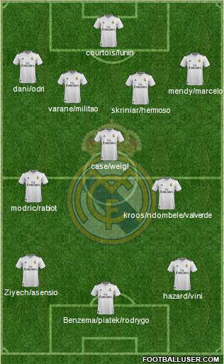 Real Madrid C.F. Formation 2019