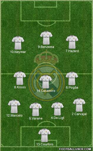Real Madrid C.F. Formation 2019