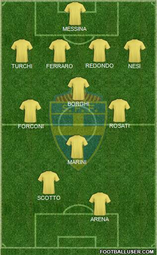 Sweden Formation 2019