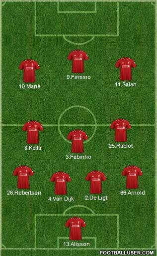 Liverpool Formation 2019