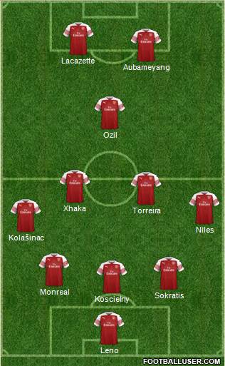 Arsenal Formation 2019