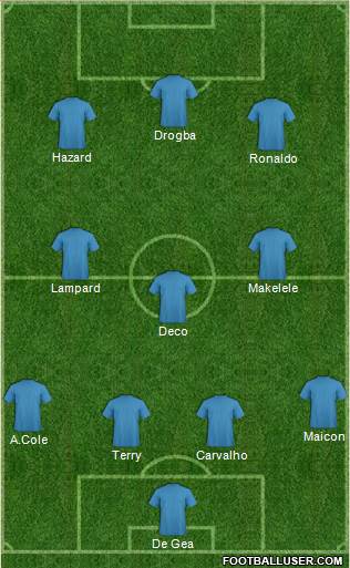 Champions League Team Formation 2019